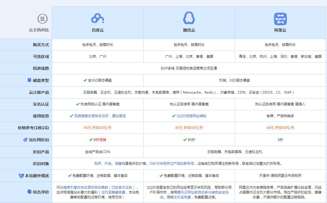 五台云主机代理对比.jpg